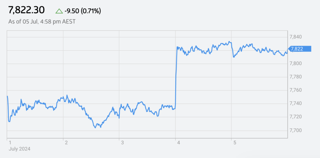 asx week ahead